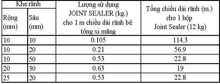 Mastic bitum giải pháp trám khe co giãn đường bê tông xi măng